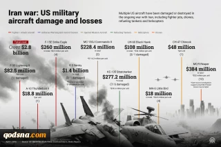 US military aircraft damage and losses in Iran war