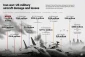 US military aircraft damage and losses in Iran war