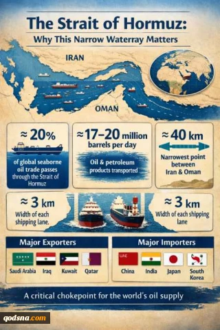 The Strait of Hormuz