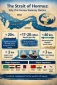 The Strait of Hormuz