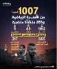 همزمان با جام جهانی ۲۰۲۶ اعلام شد: 

شهادت بیش از ۱۰۰۰ ورزشکار فلسطینی در جریان تجاوز اشغالگران صهیونیست  2