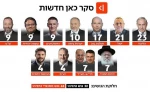 رسانه‌های عبری زیر ذره‌بین قدسنا؛

بحرانی شدن وضعیت حزب لیکود در نظرسنجی‌های انتخاباتی در نتیجه اعلام توافق ایران و آمریکا 2