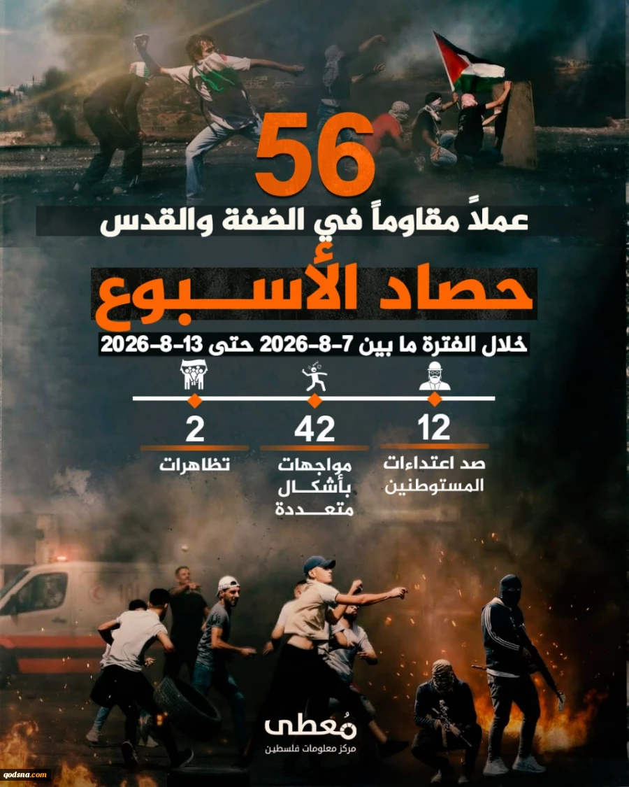 گزارش مرکز پژوهشی آماری معطی از آخرین تحولات کرانه باختری؛

56 عملیات مقاومتی در یک هفته اخیر/ ثبت میانگین 8 عملیات در هر روز+ نمودار 2