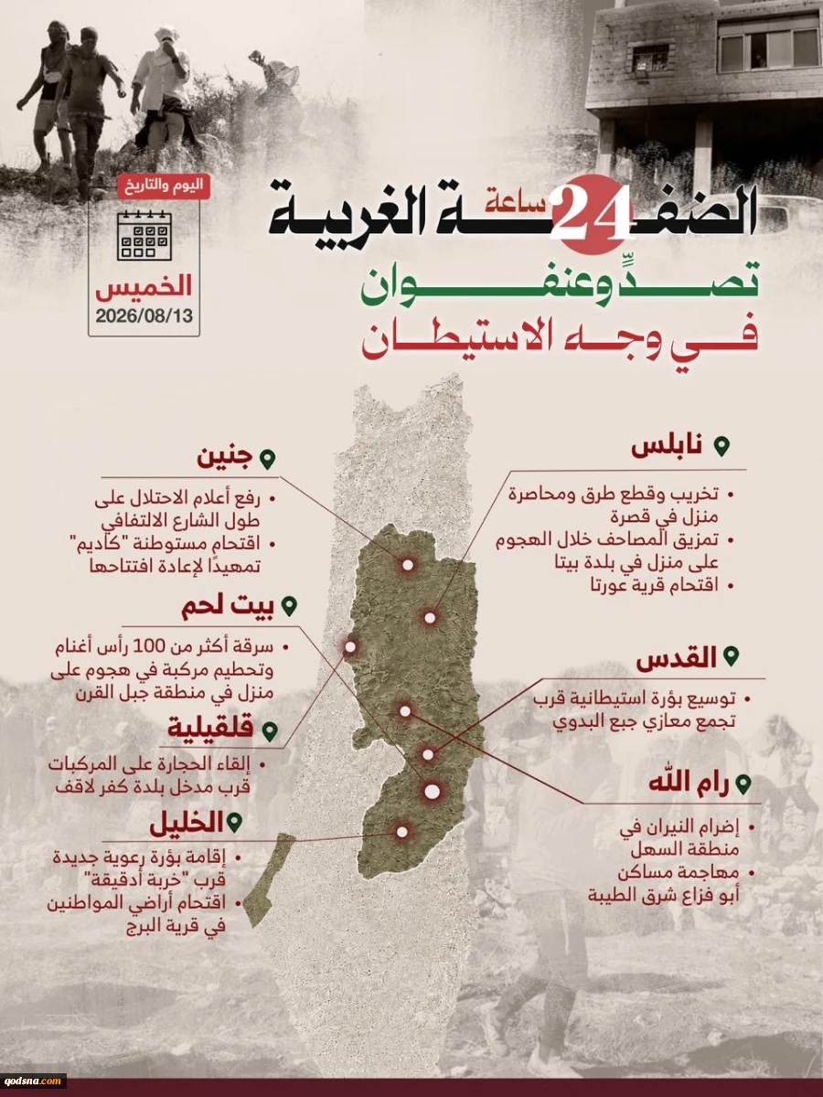 منابع آماری فلسطینی منتشر کردند؛

نقشه درگیری‌ها و حملات علیه کرانه باختری در 24 ساعت گذشته/ تقابل گسترده مردمی با تعرضات صهیونیست‌ها در رام‌الله، نابلس و الخلیل 3