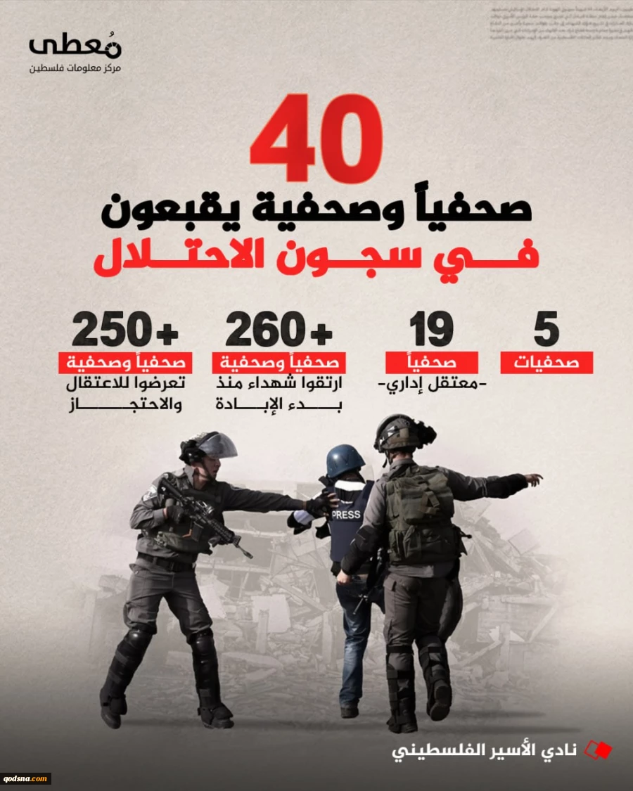 باشگاه اسیر فلسطینی گزارش داد؛

تداوم اسارت 40 خبرنگار فلسطینی در زندان‌های رژیم صهیونی/ شمار کل اسرا از 9400 نفر گذشت 2