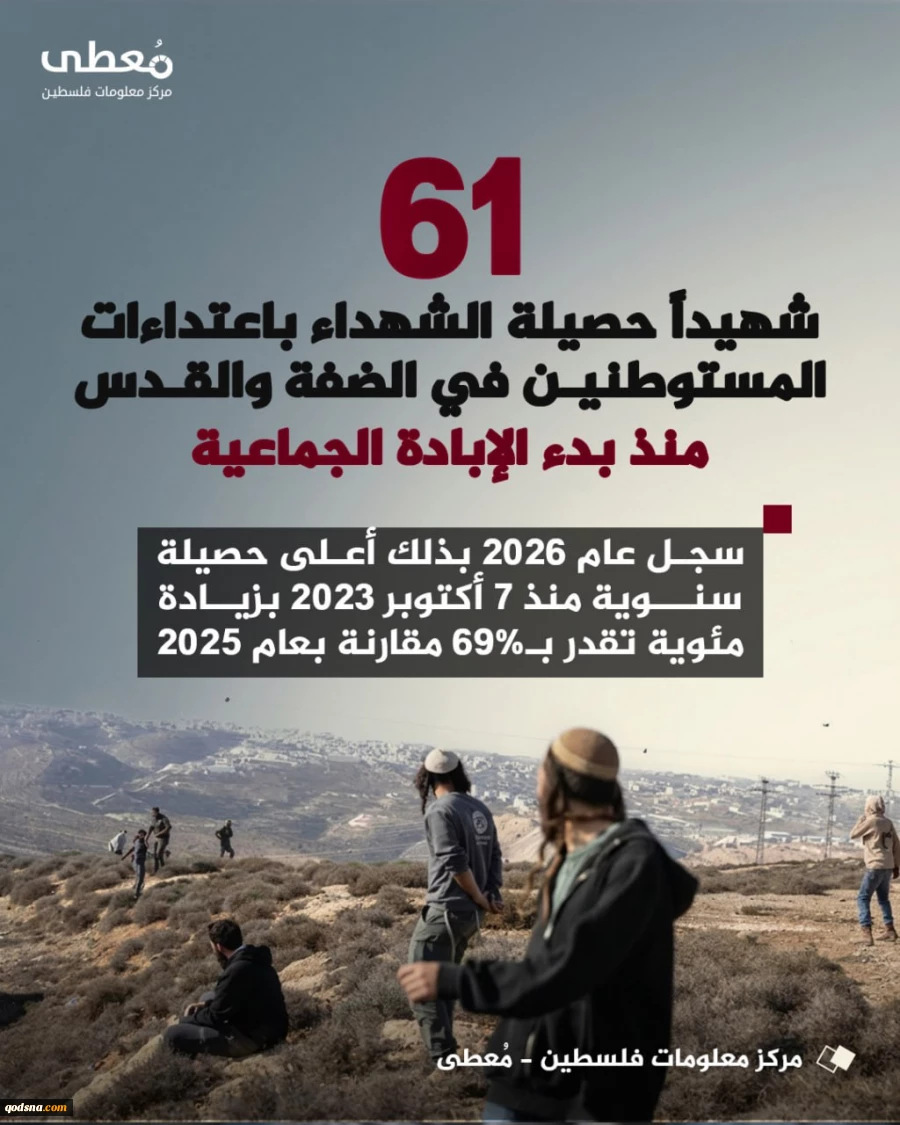 مرکز آماری پژوهشی معطی گزارش داد؛

2026 سال خونین کرانه باختری و قدس اشغالی؛ افزایش تصاعدی آمار شهدا+ نمودار 2
