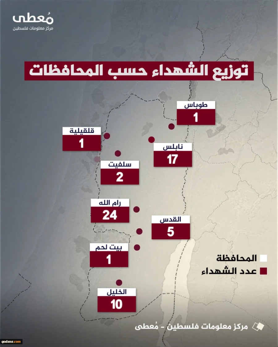 مرکز آماری پژوهشی معطی گزارش داد؛

2026 سال خونین کرانه باختری و قدس اشغالی؛ افزایش تصاعدی آمار شهدا+ نمودار 3