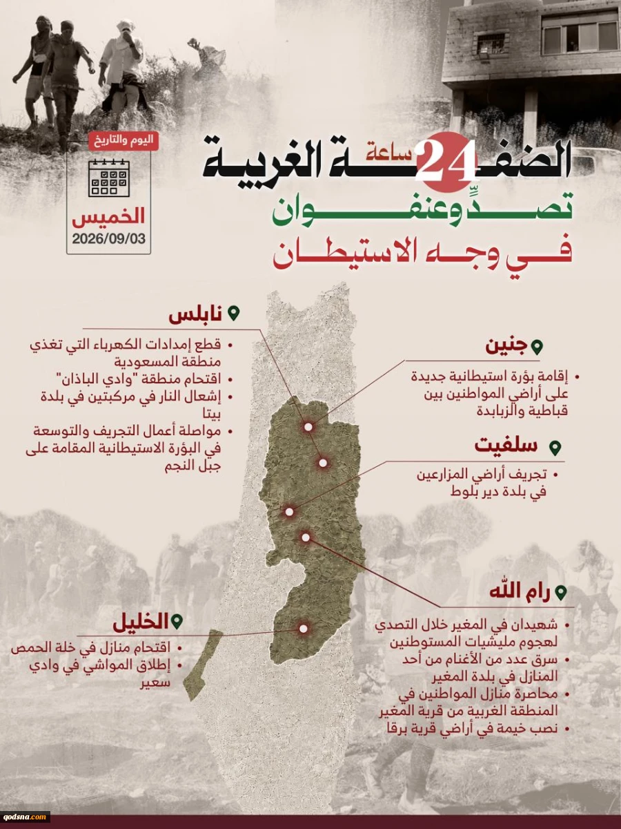 منابع آماری فلسطینی منتشر کردند؛

نقشه درگیری‌ها و حملات علیه کرانه باختری در 24 ساعت گذشته/ تقابل گسترده مردمی با تعرضات صهیونیست‌ها در رام الله و نابلس 3