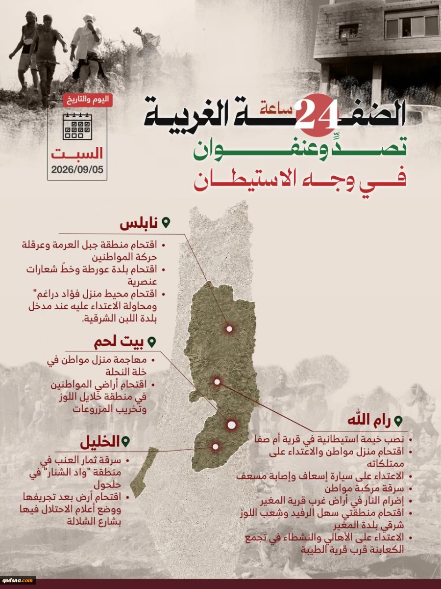 منابع آماری فلسطینی منتشر کردند؛

نقشه درگیری‌ها و حملات علیه کرانه باختری در 24 ساعت گذشته/ تقابل گسترده مردمی با تعرضات صهیونیست‌ها در رام الله و نابلس 3