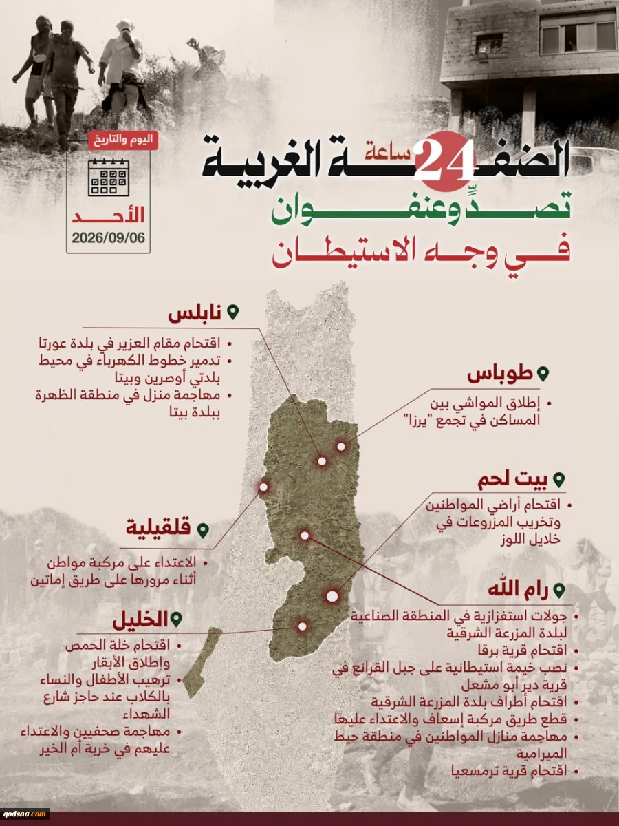 منابع آماری فلسطینی منتشر کردند؛

نقشه درگیری‌ها و حملات علیه کرانه باختری در 24 ساعت گذشته/ تقابل گسترده مردمی با تعرضات صهیونیست‌ها در رام الله، نابلس و الخلیل 3