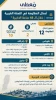 مرکز آماری پژوهشی معطی منتشر کرد؛

جزئیات منطقه‌ای رخدادهای مقاومتی در کرانه باختری/ 12 عملیات در 48 ساعت اخیر 3