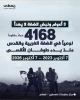 مرکز آماری پژوهشی معطی منتشر کرد؛

4 هزار و 168 عملیات‌ مقاومتی مسلحانه در کرانه باختری پس از عملیات طوفان الاقصی/ نبض تپنده مقاومت در کرانه باختری+ نمودار 2