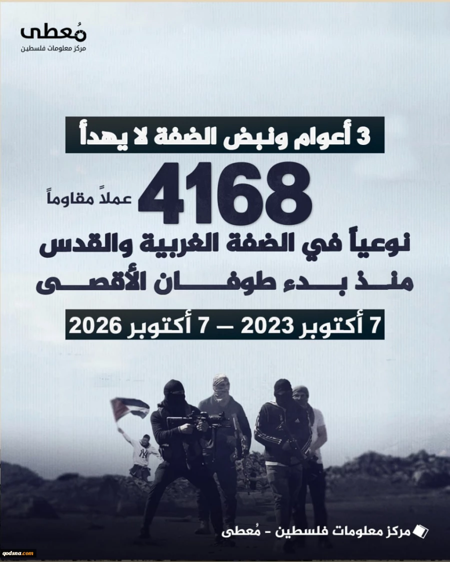 مرکز آماری پژوهشی معطی منتشر کرد؛

4 هزار و 168 عملیات‌ مقاومتی مسلحانه در کرانه باختری پس از عملیات طوفان الاقصی/ نبض تپنده مقاومت در کرانه باختری+ نمودار 2
