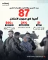 اسارت 87 زن فلسطینی در زندان‌های رژیم‌صهیونی