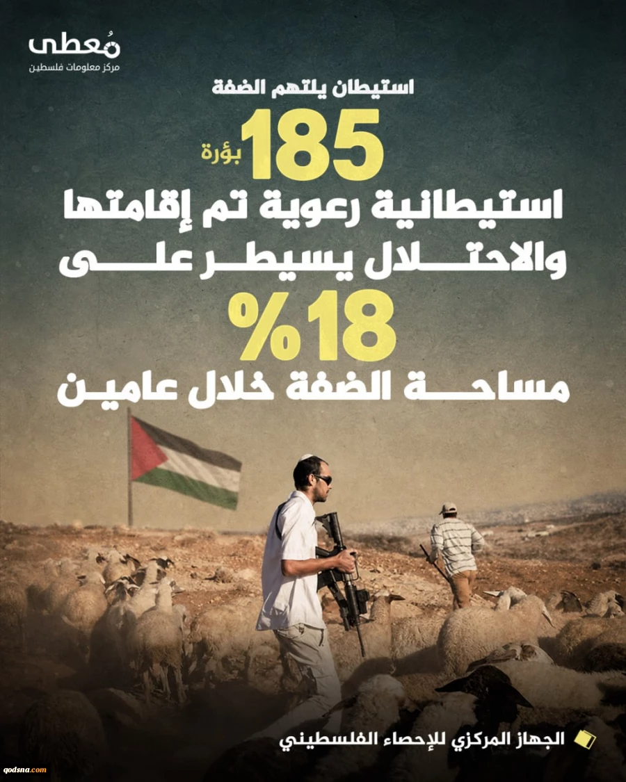 وضعیت بحرانی کرانه باختری؛

 ایجاد 185 سکونتگاه شهرک‌نشینی طی دو سال اخیر با اشغال 18 درصد از اراضی فلسطینی+ نمودار 3
