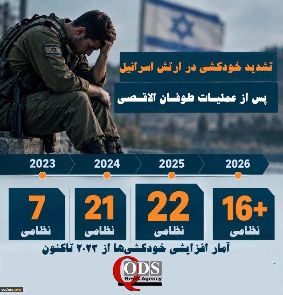 تاریخ پس از هفتم اکتبر نوشته شد؛

افزایش آمار خودکشی در بین نظامیان صهیونی پس از عملیات طوفان الاقصی 2