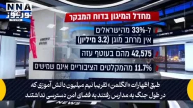 بازرس کابینه اسرائیل: در برابر حملات موشکی ایران آمادگی نداریم